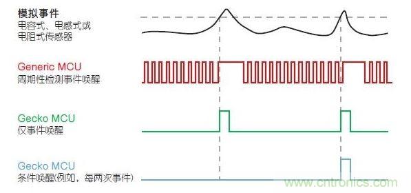LESENSE的運(yùn)行原理。