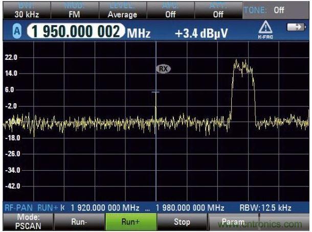 PSCAN掃描上行鏈路，UMTS電話占用3.84MHz帶寬，中心頻率（1.95GHz）顯示窄帶射頻干擾