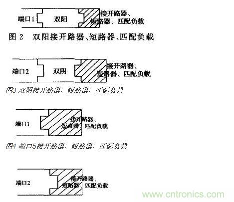 端口2接開 路器、短路器、匹配負(fù)載