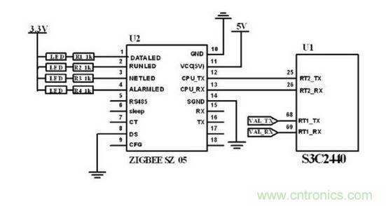 ZigBee 無線模塊與主控制電路連接圖。