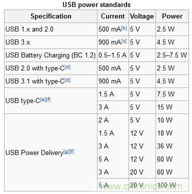 只需了解5個(gè)point，完爆USB Type C絕對(duì)沒(méi)問(wèn)題！