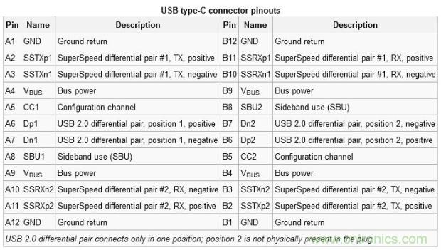 只需了解5個(gè)point，完爆USB Type C絕對(duì)沒(méi)問(wèn)題！