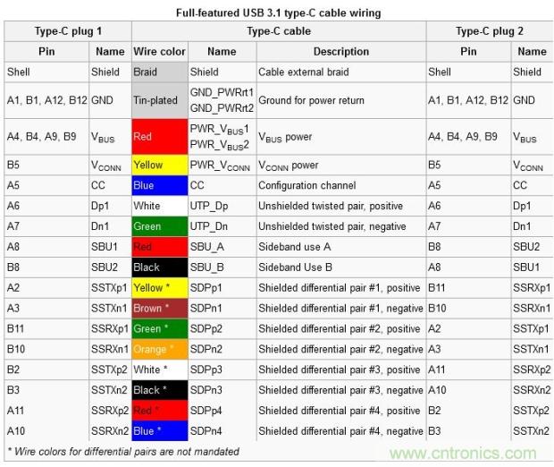 只需了解5個(gè)point，完爆USB Type C絕對(duì)沒(méi)問(wèn)題！