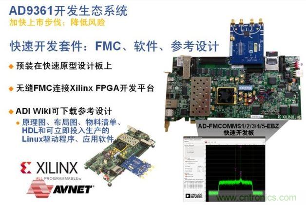 ADI、Xilinx和安富利三家聯(lián)合的AD936x技術生態(tài)系統(tǒng)解決了應用瓶頸，加速產(chǎn)品面市過程