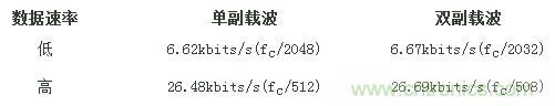 熱門分享：RFID與NFC兩種無線通訊技術(shù)有何相似之處？