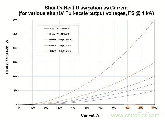 包學(xué)包會：測量50A以上的直流電流怎么測？