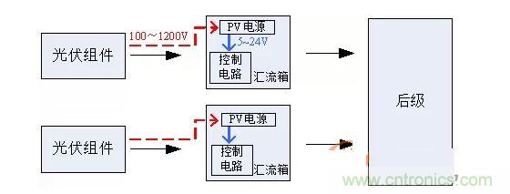 2、匯流箱供電解決方案對(duì)比