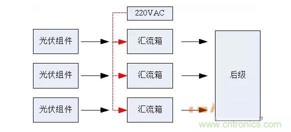 2、匯流箱供電解決方案對(duì)比