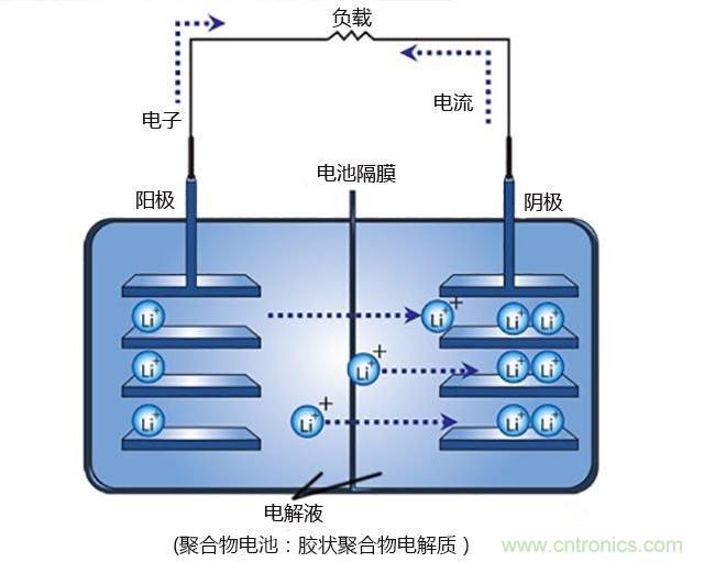 鋰電池將被替代，鎂電池或成不二選擇？