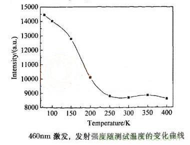 如何提高LED照明的顯色指數(shù)？