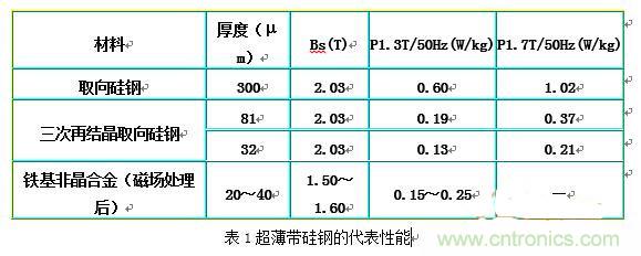 你真正了解電磁元件嗎？讓軟磁材料“拿主意”