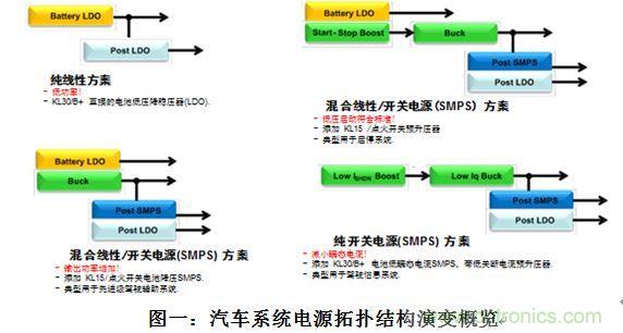什么電源能夠提高汽車(chē)的燃油經(jīng)濟(jì)性？