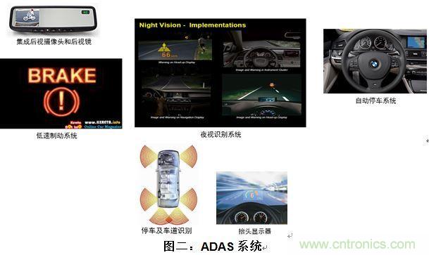 什么電源能夠提高汽車(chē)的燃油經(jīng)濟(jì)性？