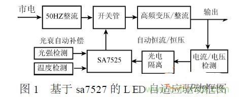 補充LED電源缺陷，完美克服常規(guī)問題