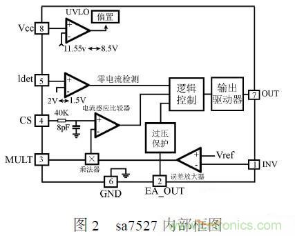 補充LED電源缺陷，完美克服常規(guī)問題