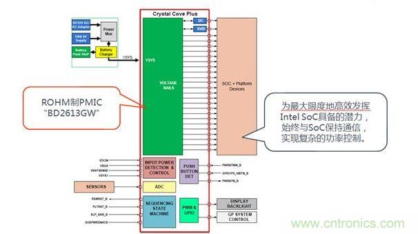 采用了BD2613GW的系統(tǒng)構(gòu)成。