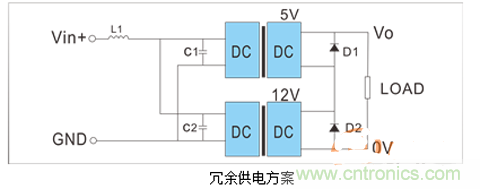 如何提升基于DC_DC模塊的電源系統(tǒng)的可靠性？