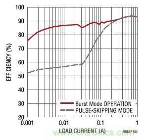 17V輸入、雙路1A輸出的同步降壓型穩(wěn)壓器
