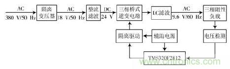 詳述變頻電源的整流、驅(qū)動、逆變、濾波模塊
