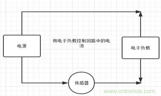 校準(zhǔn)電流傳感器，要考慮的東西不是一般的多！