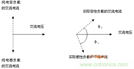 功率因數(shù)還分正負(fù)，沒聽說過？