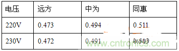 功率因數(shù)還分正負(fù)，沒聽說過？