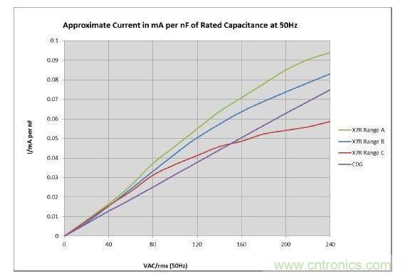 數(shù)值具有典型性，會(huì)隨溫度和精度而改變