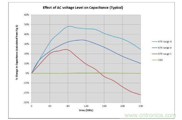 數(shù)值具有典型性，會(huì)隨溫度和精度而改變