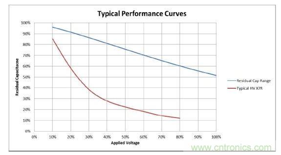 數(shù)值具有典型性，會(huì)隨溫度和精度而改變