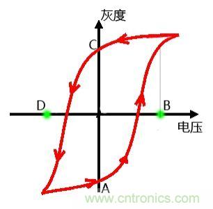 小眾也瘋狂！電子墨水瓶襲擊市場