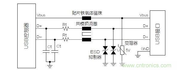 與屏蔽數(shù)據(jù)線(xiàn)不同，電源端不必使用小電容的靜電放電抑制器