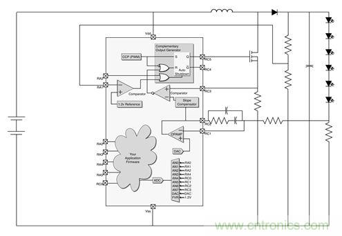 專家解讀：如何實(shí)現(xiàn)電源智能化？