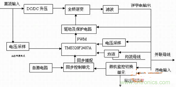 如何從硬件入手提升逆變電源的可靠性和效率？