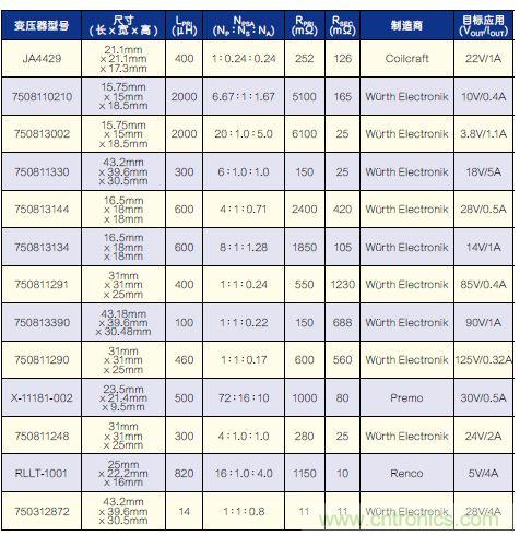 有了高壓反激式控制器，視頻安防系統(tǒng)“有如神助”！