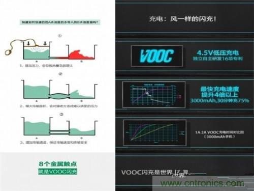 盤點(diǎn)7大快速充電技術(shù)，哪個能10分鐘充滿50%?
