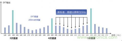 照明燈具的測(cè)試痛點(diǎn)，看周立功怎么解決！