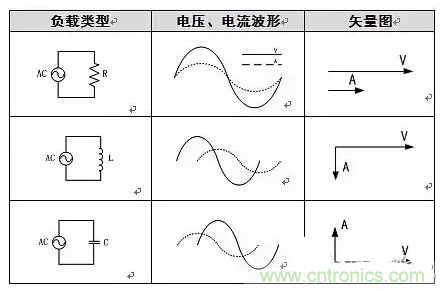 有功功率和無(wú)功功率是真實(shí)存在的嗎？