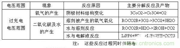 聚合物電池爆炸需要什么條件？怎么保護(hù)電芯？