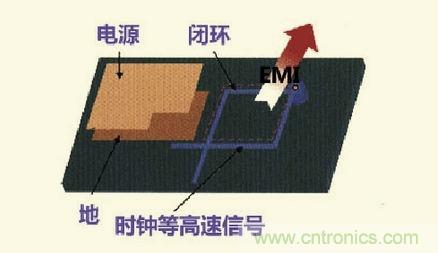 高速信號走線規(guī)則九大件！輕松搞定PCB設計的EMI