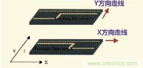 高速信號走線規(guī)則九大件！輕松搞定PCB設計的EMI