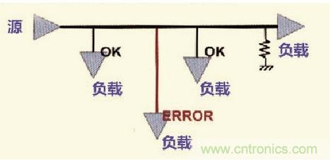 高速信號走線規(guī)則九大件！輕松搞定PCB設計的EMI