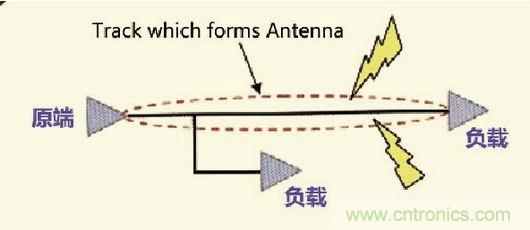 高速信號走線規(guī)則九大件！輕松搞定PCB設計的EMI
