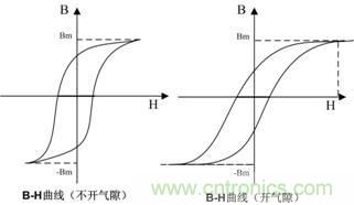 開關(guān)電源的電感該如何選擇？