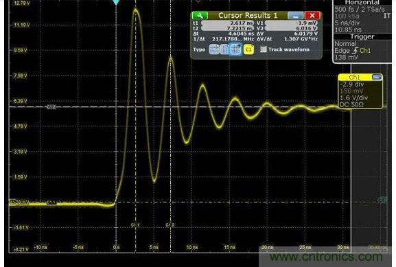 圖4 捕獲的上升時間顯示為217MHz，其顯示最快邊緣速度為1.5納秒，但事實上，是在帶寬限制下測量。