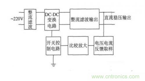 詳解反激式開關(guān)電源的電磁兼容性設計