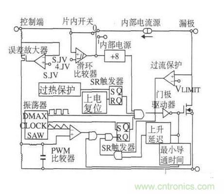 詳解反激式開關(guān)電源的電磁兼容性設計