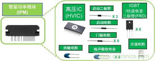 想要更節(jié)能的白家電？安森美設(shè)計(jì)來助你