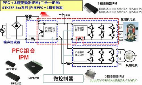想要更節(jié)能的白家電？安森美設(shè)計(jì)來助你
