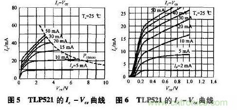 光耦在開關(guān)電源中的作用你不知道？小編告訴你