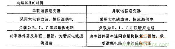 看過來！對比分析串、并聯(lián)諧振電路的特性